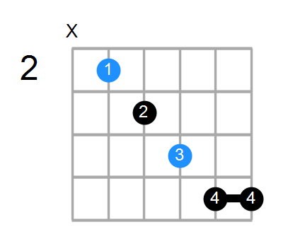 B7b5sus4 Chord